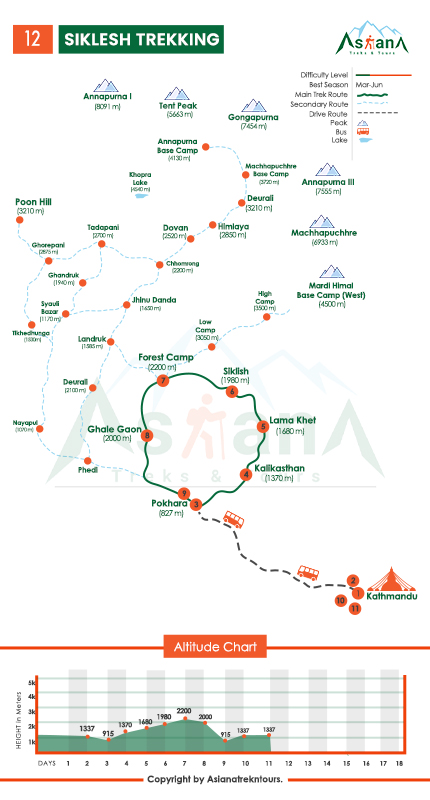 Map of Sikles Trekking